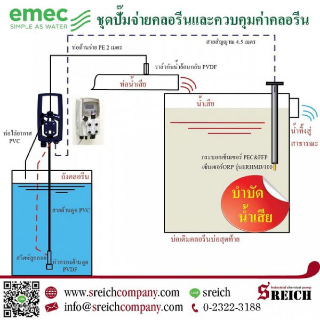 เปิดร้านค้าออนไลน์ฟรี