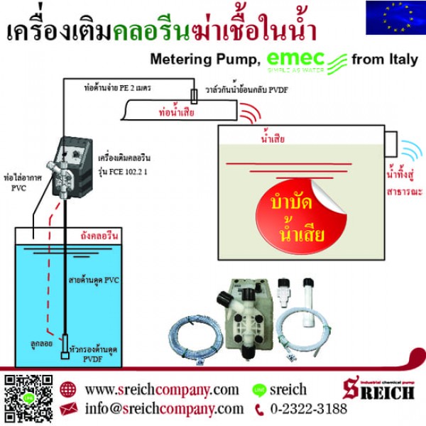 ฆ่าเชื้อน้ำเสีย บำบัดน้ำเสียในโรงแรม Hospitel, โรงพยาบาลสนาม