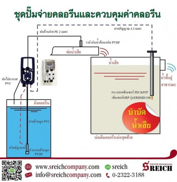 ปั๊มจ่ายสารละลายพร้อมอุปกรณ์ติดตั้ง และถังเคมี พร้อมใช้งาน